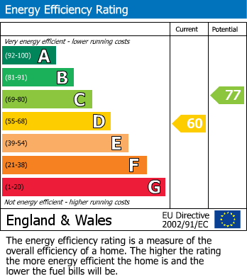 EPC Graph for Emmer Green, Reading, Berkshire