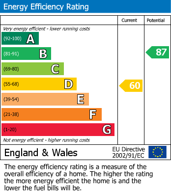 EPC Graph for Woodley, Reading, Berkshire