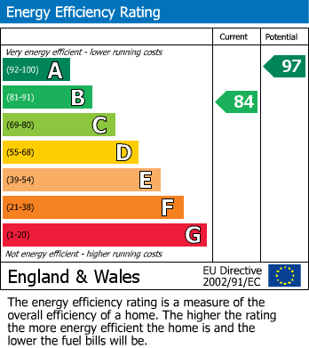 EPC Graph for Bramley, Tadley, Hampshire