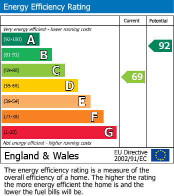 EPC Graph for Lower Earley, Reading, Berkshire