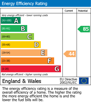 EPC Graph for Glenbeigh Terrace, Reading, Berkshire