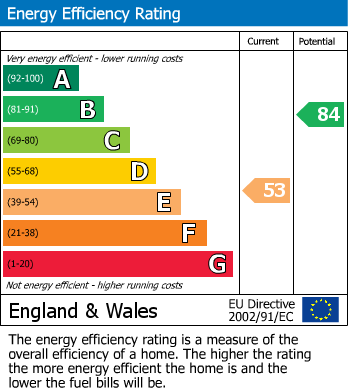 EPC Graph for Lower Earley, Reading, Berkshire