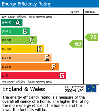 EPC Graph for Oxford Road, Reading, Berkshire